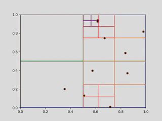 A full quadtree in \([0,1]\times[0,1]\).
