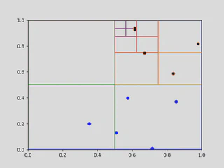 Fourth iteration of a quadtree
