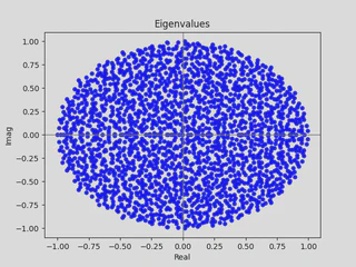 σ(A) where G ∈ 𝒢₂₀₄₈.