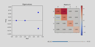 Perturbing A and drastically changing eigenvalues.