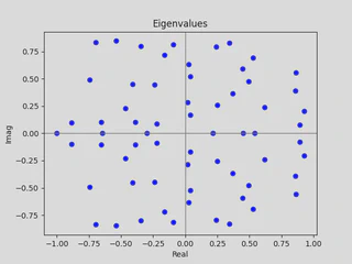 Eigenvalues of a 64x64 matrix.