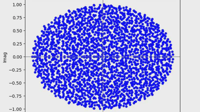 Visualizing Eigenvalues featured image