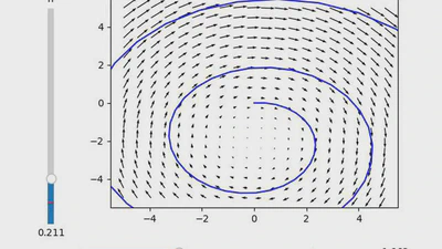 Euler's Method Visualizer featured image