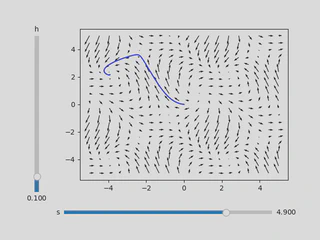 The visualizer with h=1e-1 and s=4.9.