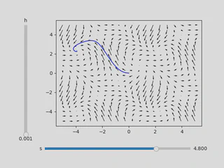 The visualizer with s=4.8 and h=1e-3.