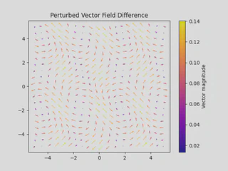 Difference between vector fields at s=4.8 and s=4.9.