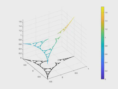 Rigorous Hausdorff Dimension Estimation featured image
