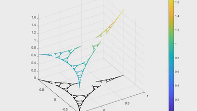 Rigorous Hausdorff Dimension Estimation featured image