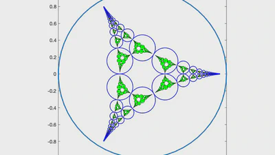 The Dimension Spectrum of the Infinitely Generated Apollonian Gasket featured image